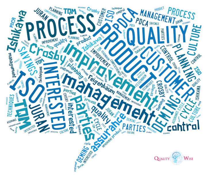 Quality management system – what is it and why does it matter?