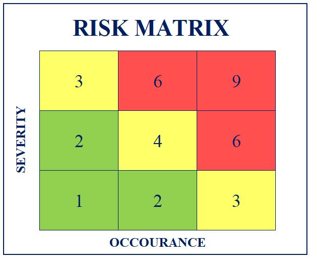 Qualitywise.pl, Agata Lewkowska, Risk management, risk, matrix