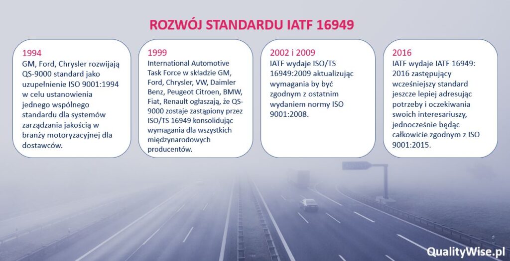 IATF 16949, motoryzacja, Qualitywise.pl, Agata Lewkowska