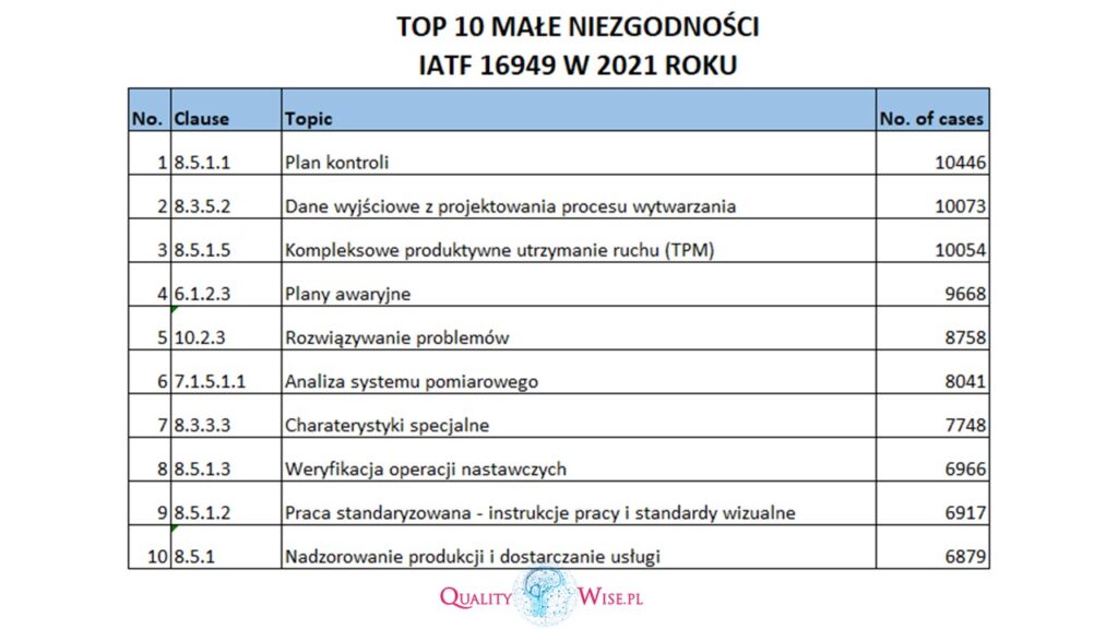 Qualitywise.pl-Agata-Lewkowska-TOP-10-male-NC