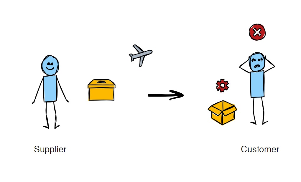 Supplier Quality, Qualitywise.pl