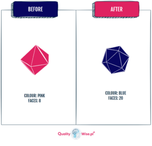 Change Management, Qualitywise.pl