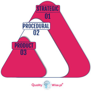 Types of changes in change management, Qualitywise.pl