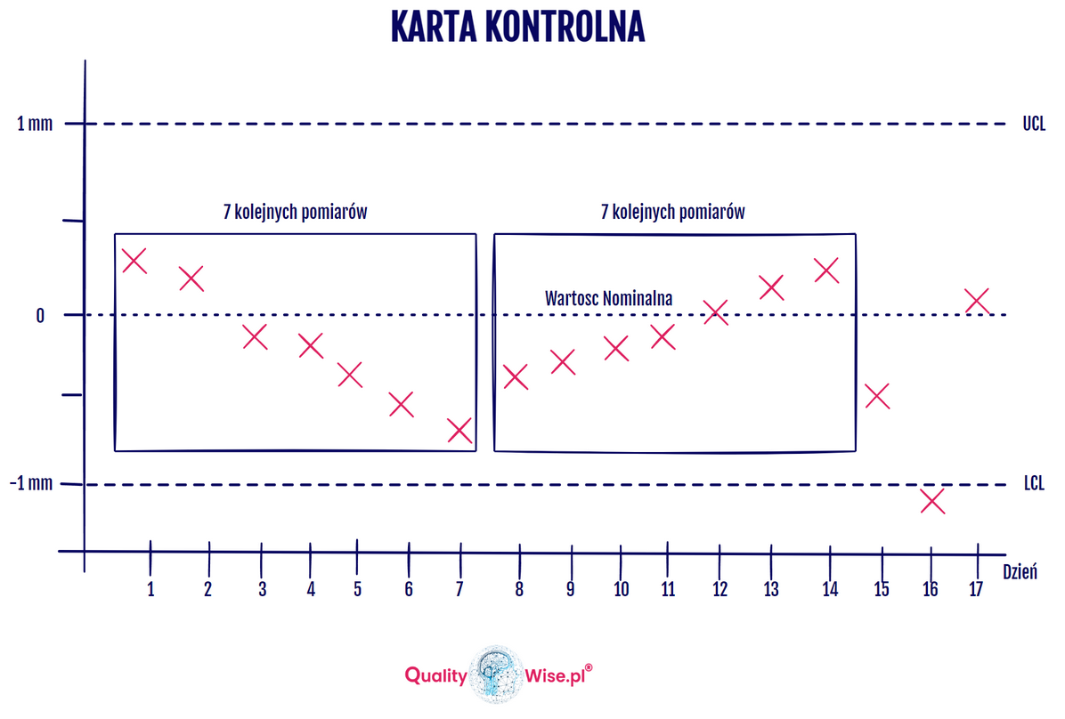 karta kontrolna, Qualitywise.pl