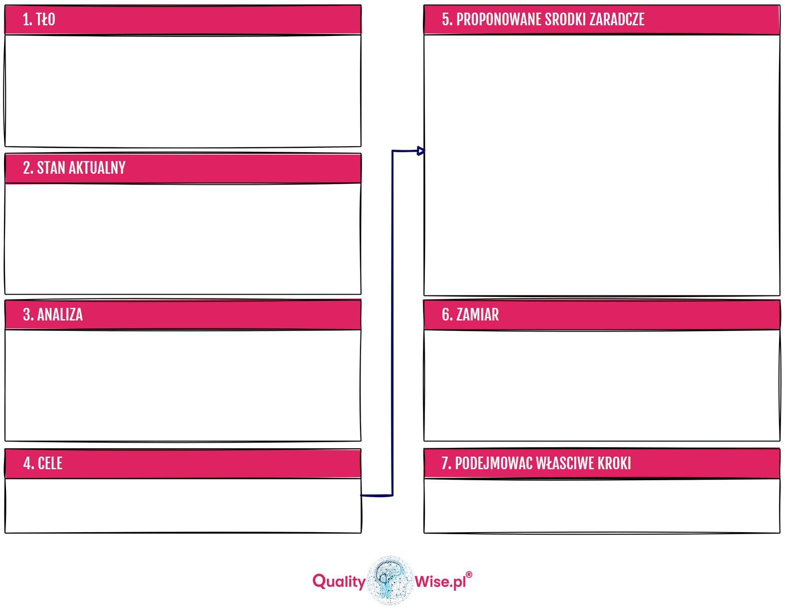 A3 REPORT ,Qualitywise.pl