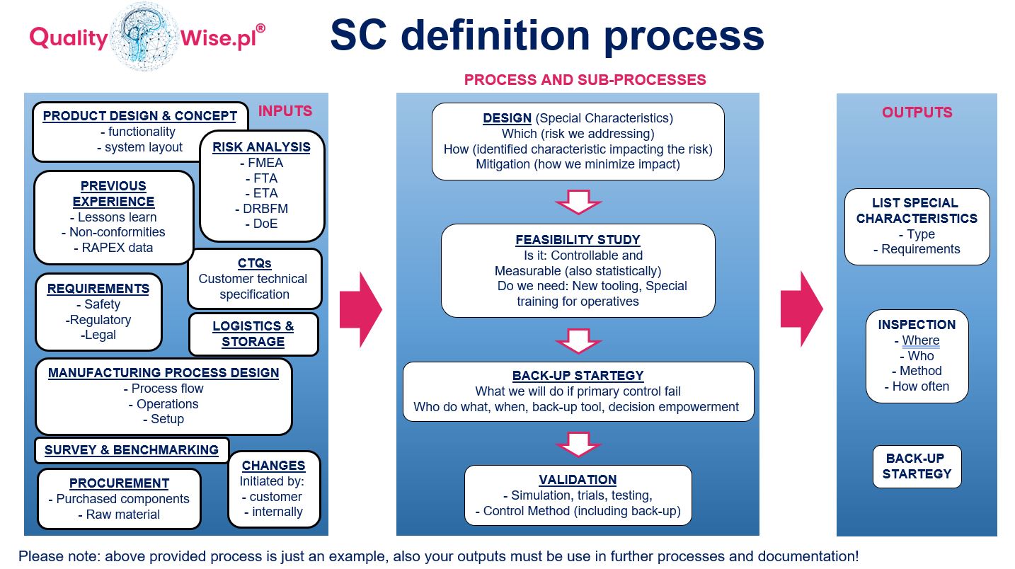 Charakterystyki specjalne, Qualitywise.pl