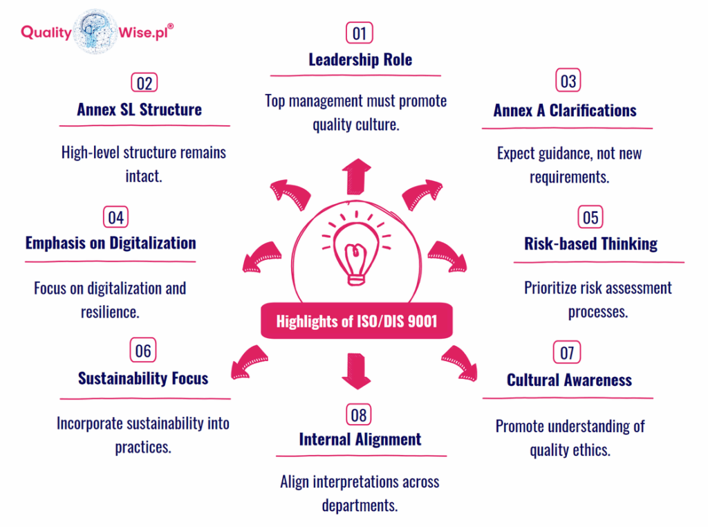ISO/DIS 9001 Highlights, Qualitywise.pl
