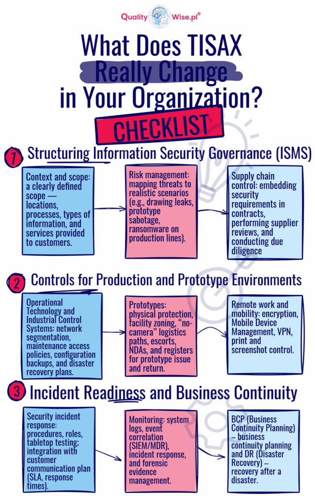 TISAX how can really support your organization, Qualitywise.pl