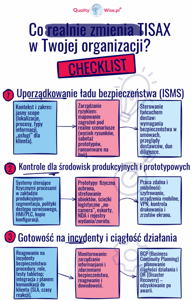 Tisax co realnie zmienia w organizacji, obszary wsparcia, Qualitywise.pl