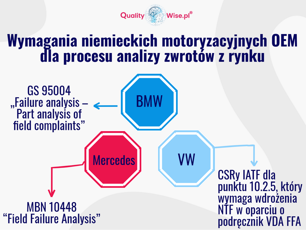 VDA FFA, VW, BMW, Mercedes requirements, GS95004, MBN10448