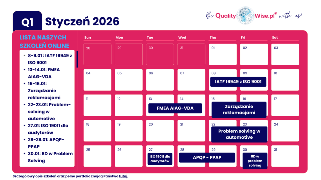Terminy szkoleń otwartych Qualitywise.pl, styczeń 2026