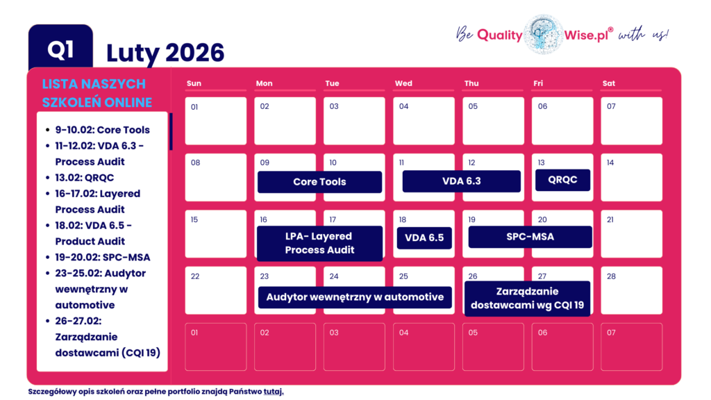 Terminy szkoleń otwartych Qualitywise.pl, luty 2026