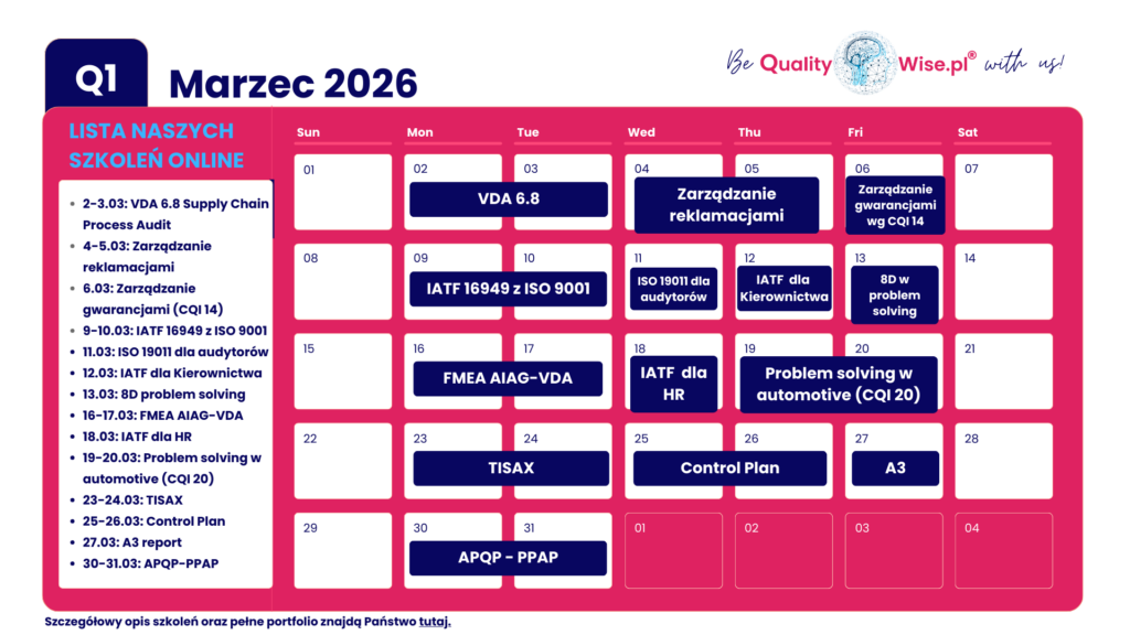Terminy szkoleń otwartych Qualitywise.pl, marzec 2026