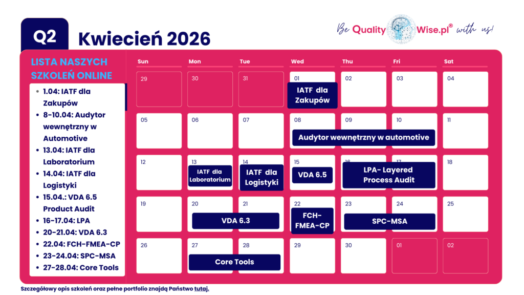 Terminy szkoleń otwartych Qualitywise.pl, kwiecień 2026