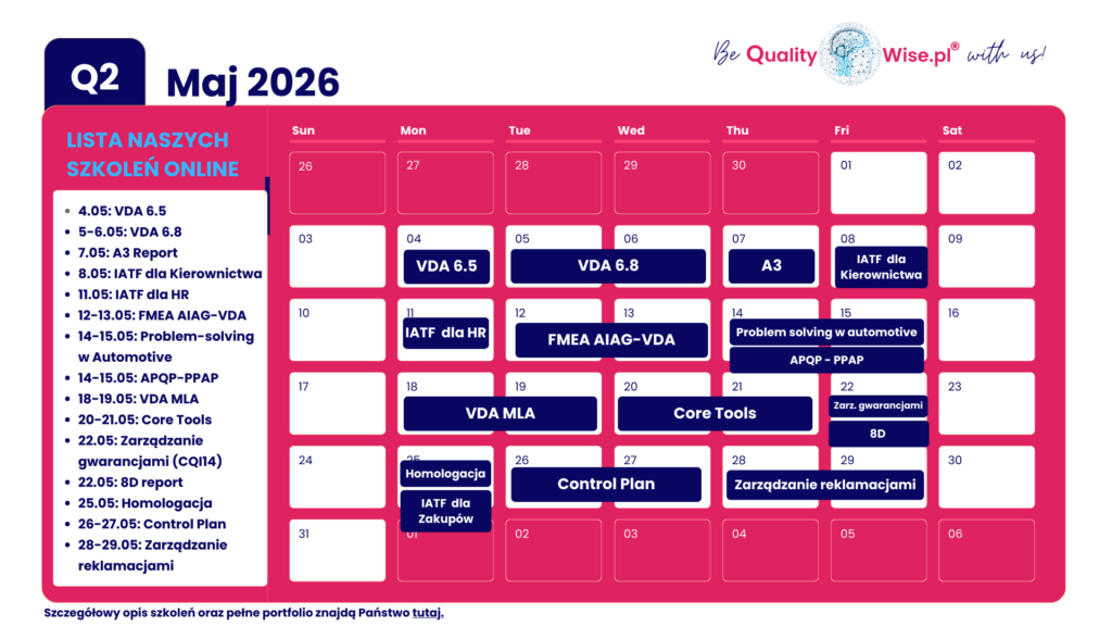 Terminy szkoleń otwartych Qualitywise.pl, maj 2026