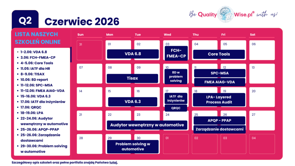 Terminy szkoleń otwartych Qualitywise.pl, czerwiec 2026