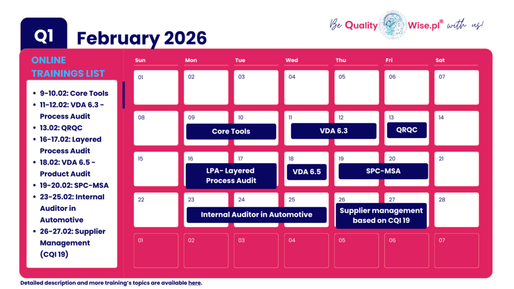 Qualitywise.pl Open training dates, February 2026