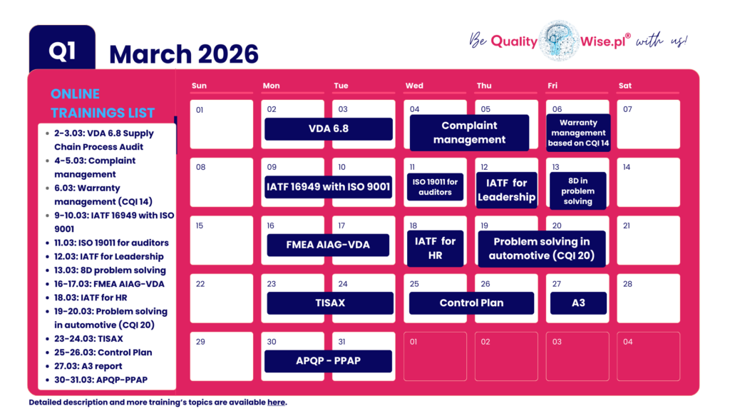 Qualitywise.pl Open training dates, March 2026