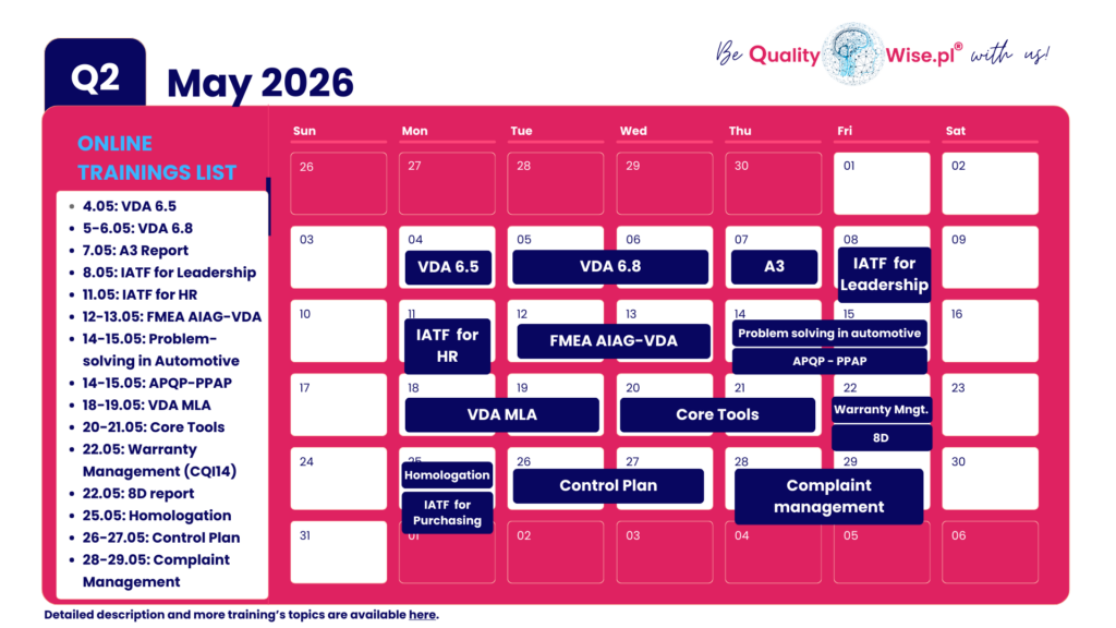 Qualitywise.pl Open training dates, May 2026