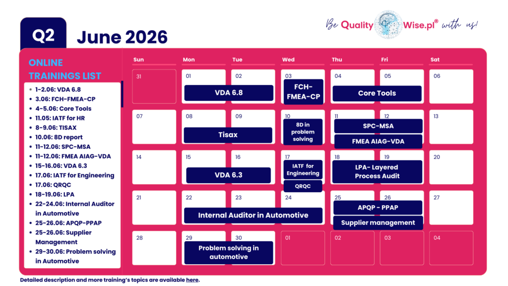 Qualitywise.pl Open training dates, June 2026