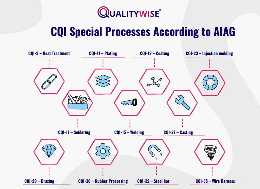 CQI special processes, Qualitywise.pl trainings