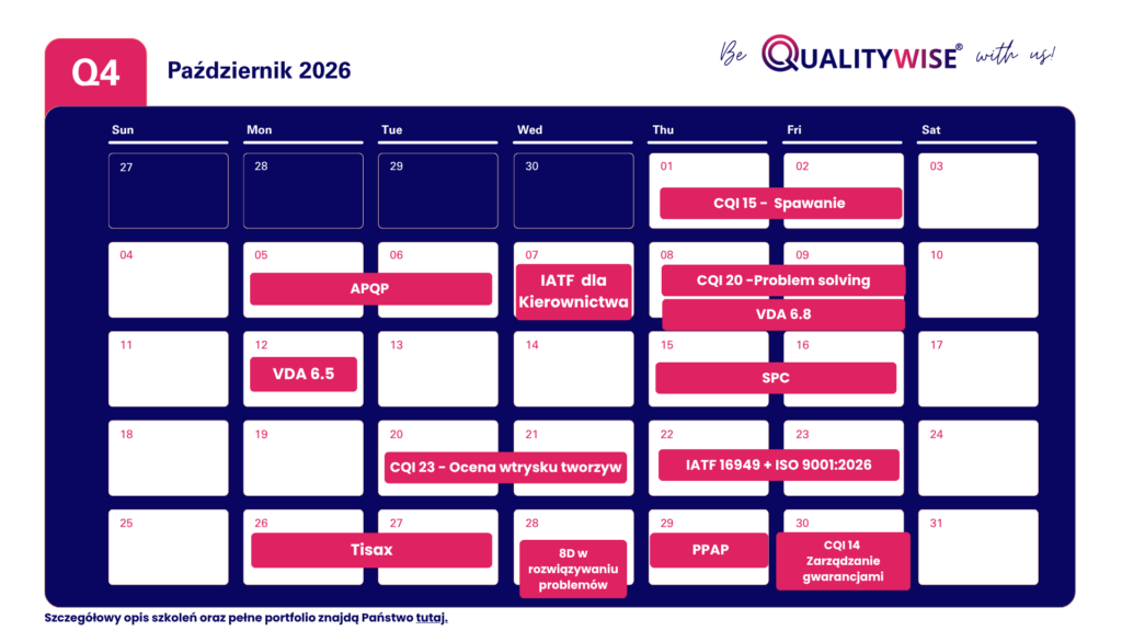 Harmonogram szkoleń otwartych QualityWise — październik 2026