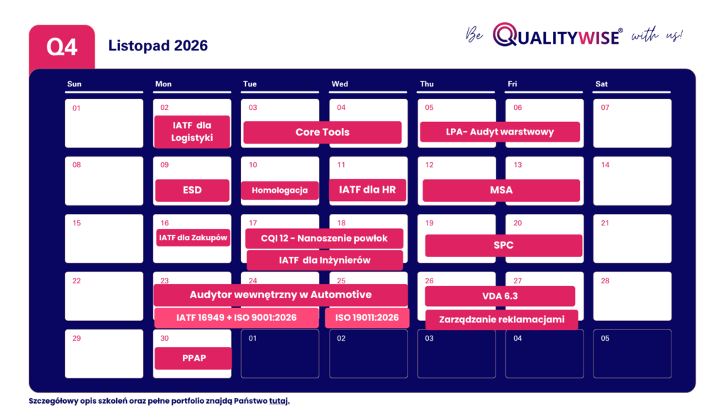 Harmonogram szkoleń otwartych QualityWise — listopad 2026
