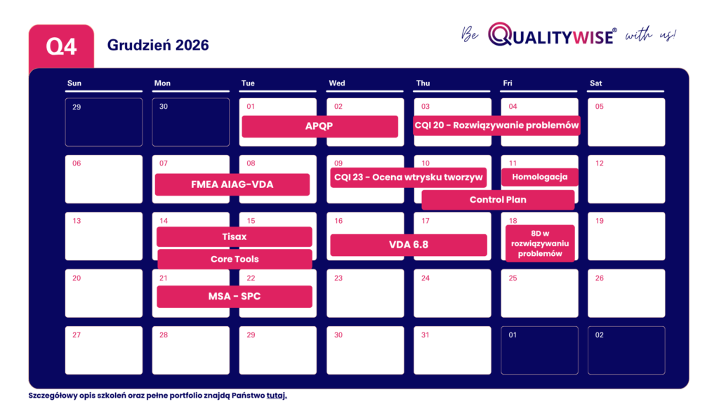 Harmonogram szkoleń otwartych QualityWise — grudzień 2026